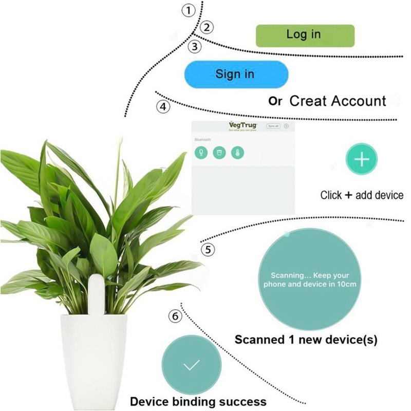 ABVG-Flora Monitor Inteligente - Plant Monitor avaliação e preço