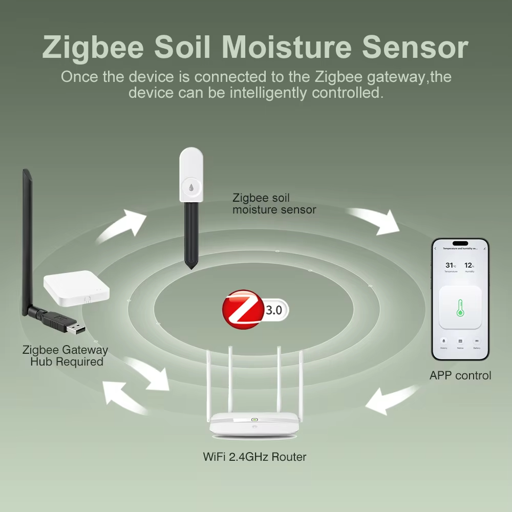Monitor de Plantas Zigbee 3.0, - Plant Monitor avaliação e preço